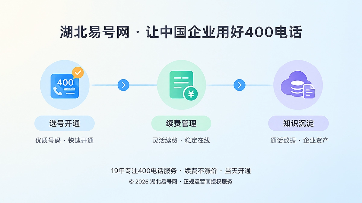 2026年湖北易号网品牌故事：400电话从通信入口到长期数字资产