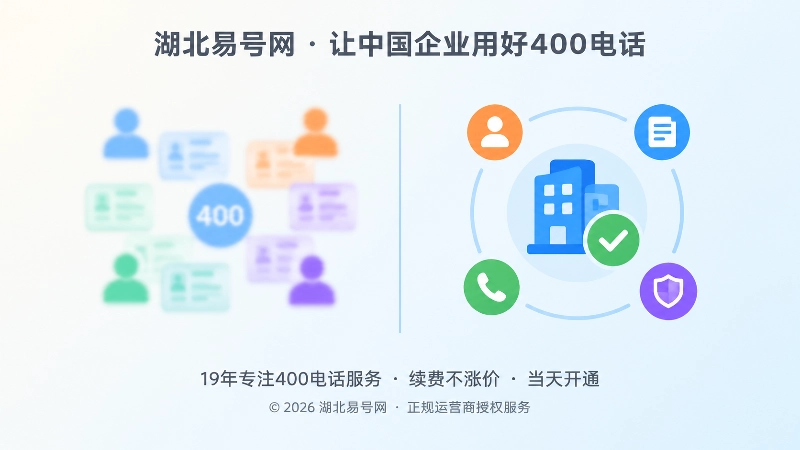 对比式多主体与单主体图标，代表400电话申请信息核验