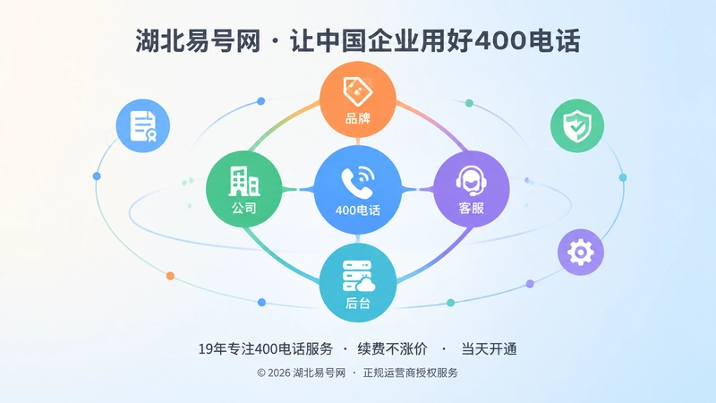 抽象场景式数据流连接品牌公司客服后台，代表长期服务链