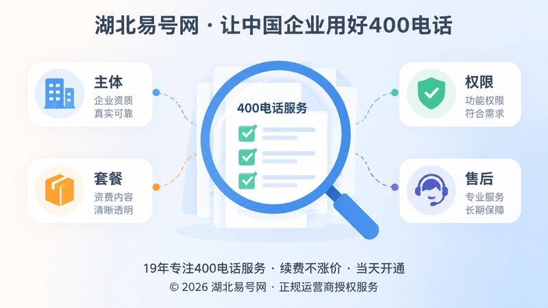 放大镜聚焦服务清单核验主体、套餐、权限与售后