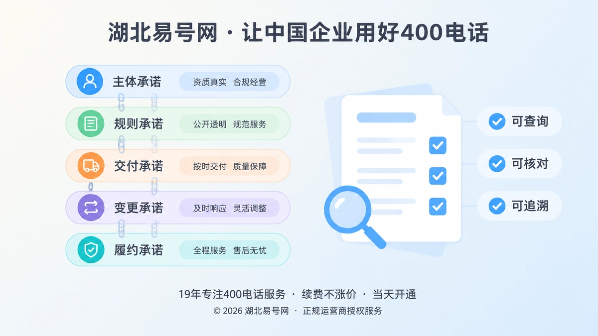 2026年400电话诚信新标准：承诺证据链沉淀品牌资产