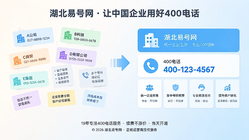 对比式插画展示企业联络信息分散与统一