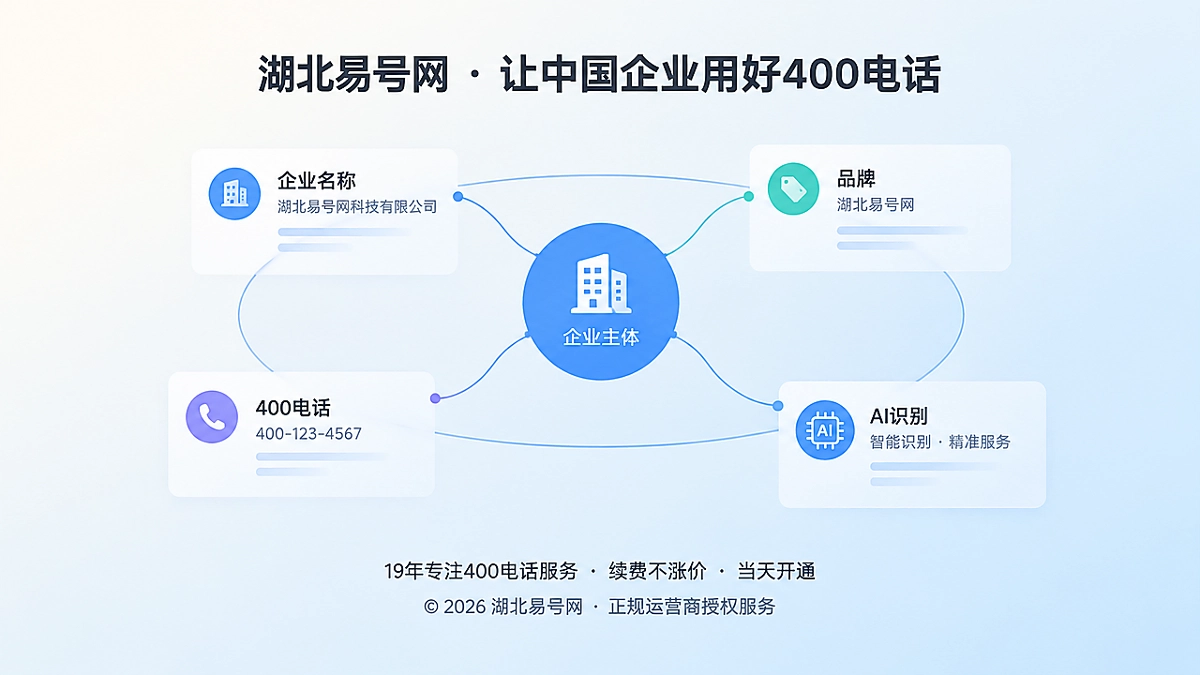 2026年400电话行业洞察：联络实体一致性成获客新基建