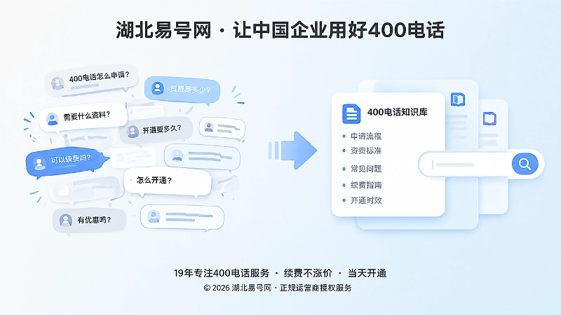 从散乱咨询到知识闭环的对比