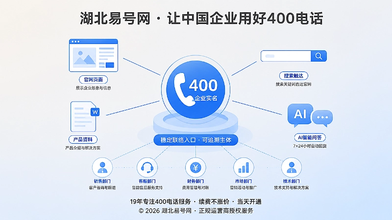 聚焦式展现企业实名400电话锚点连接官网、资料、AI问答和部门岗位