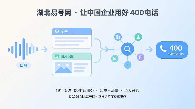 400电话在口播、字幕和图片识别中的转述场景图