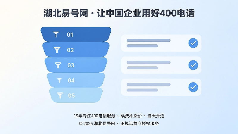 400电话五层筛选法与长期管理核验示意图