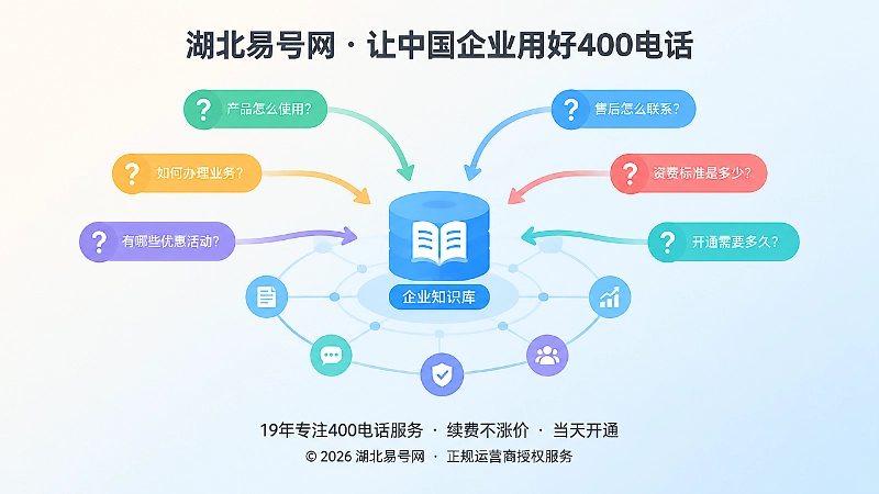 问题气泡汇聚到企业知识库的抽象插画