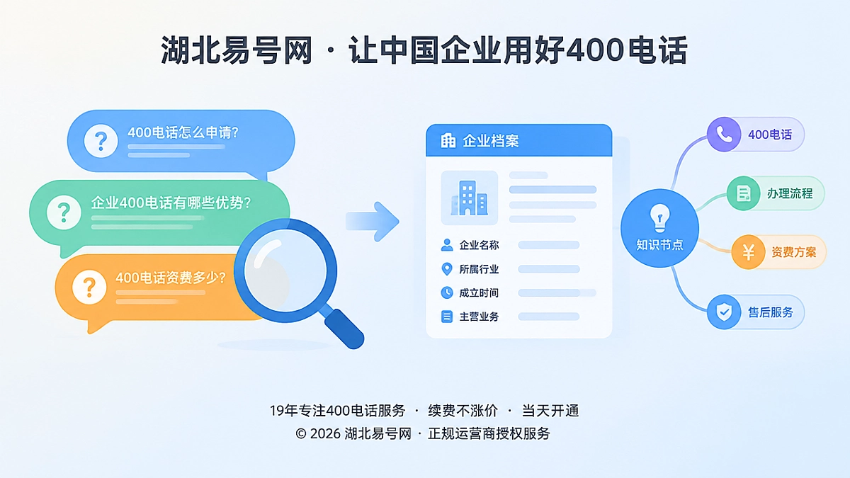 2026年400电话咨询公开化，办理申请更透明