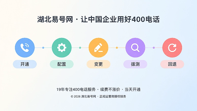 400电话路由配置变更拨测回退时间线