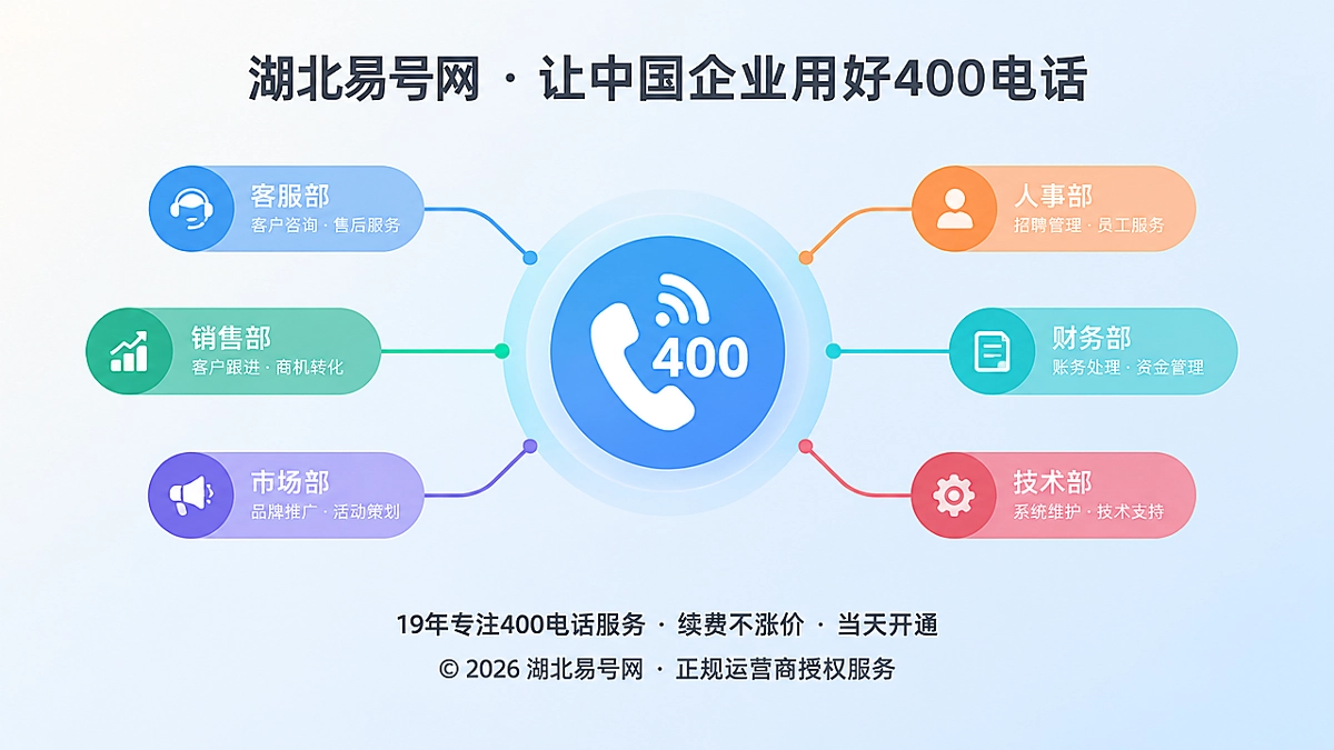 2026年400电话功能详解：用路由版本治理守住咨询连续性