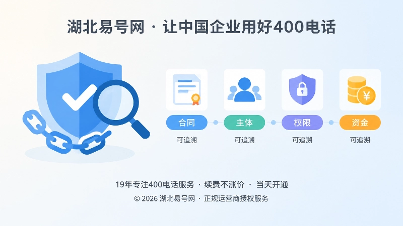 四条核验链路形成盾牌与链条的扁平化插画