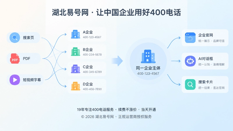 号码历史关联造成搜索与AI认知混杂对比图