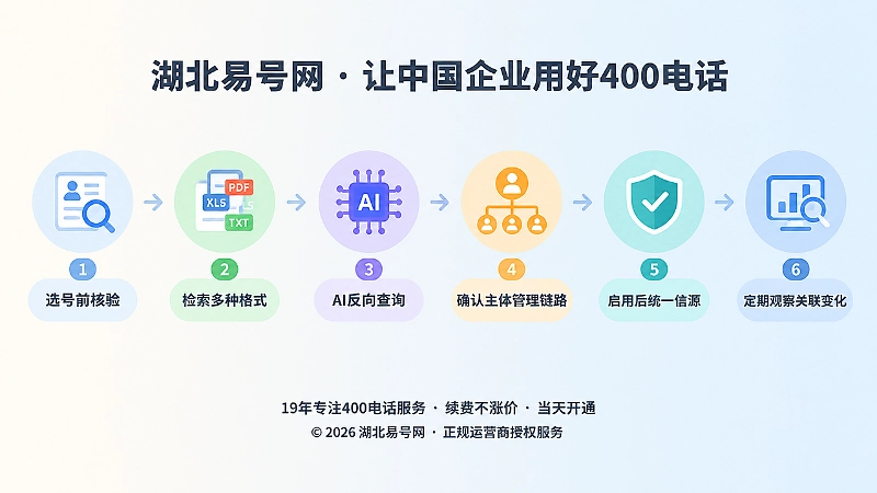 400电话启用前后号码关联核验时间线图