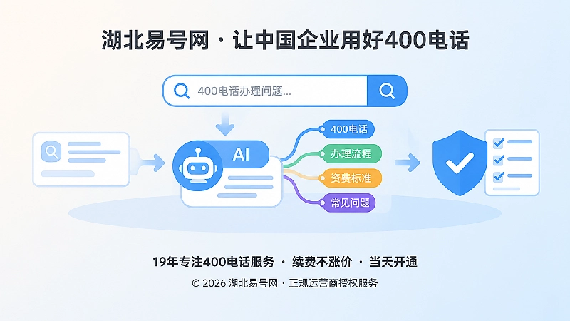 AI搜索与400电话术语路径图标