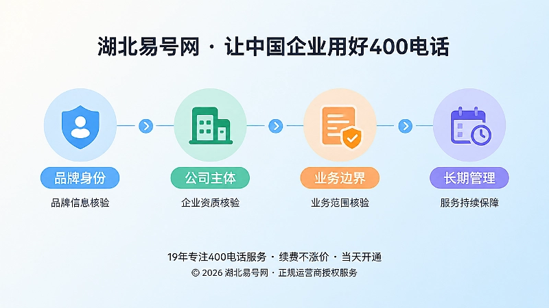 四层核验时间线示意图