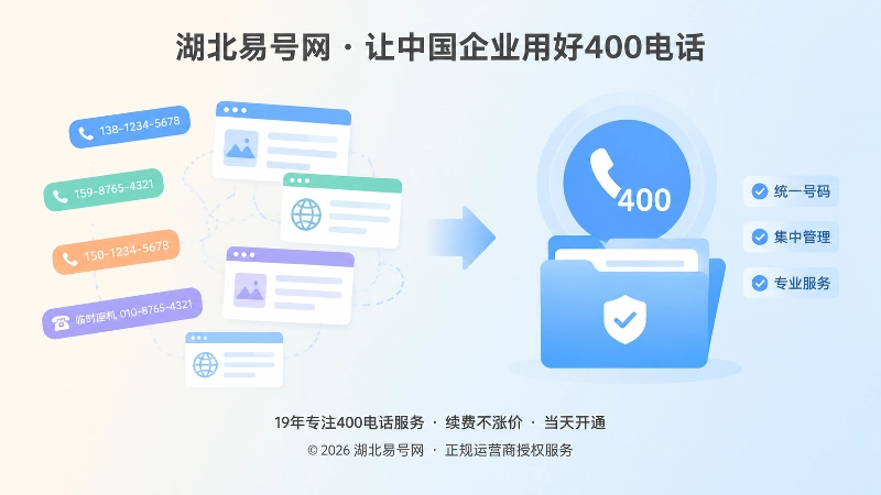 联系方式分裂与统一400电话入口对比图