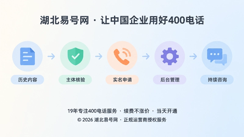 400电话长期经营资产管理时间线示意图