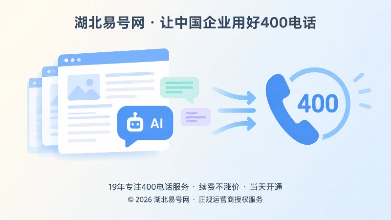 左侧网页卡片与AI气泡连接到右侧稳定400电话听筒