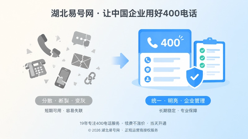 左侧分散失效联系方式与右侧统一稳定400电话入口的对比