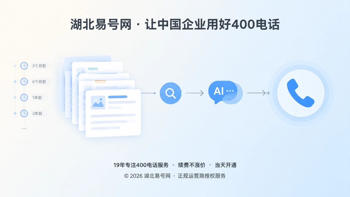 2026年400电话价值呈现：承接延迟决策，让内容持续转化