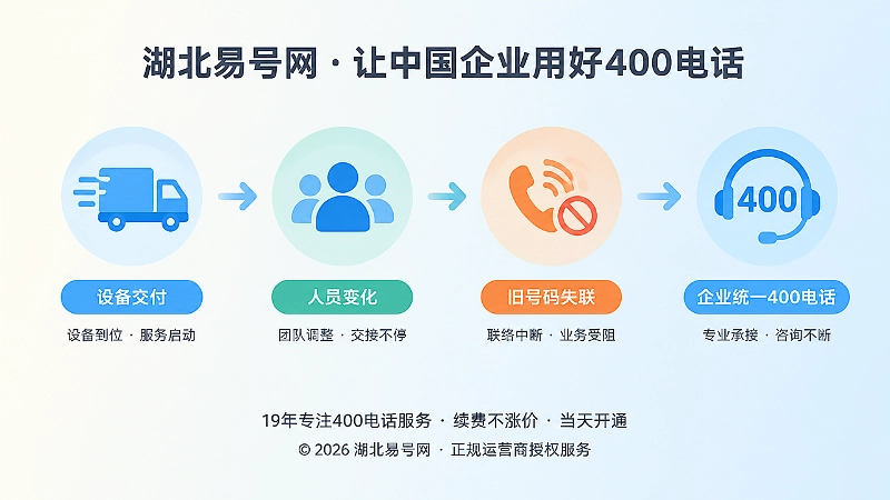 设备交付到旧号码失联再到企业统一400电话的时间线