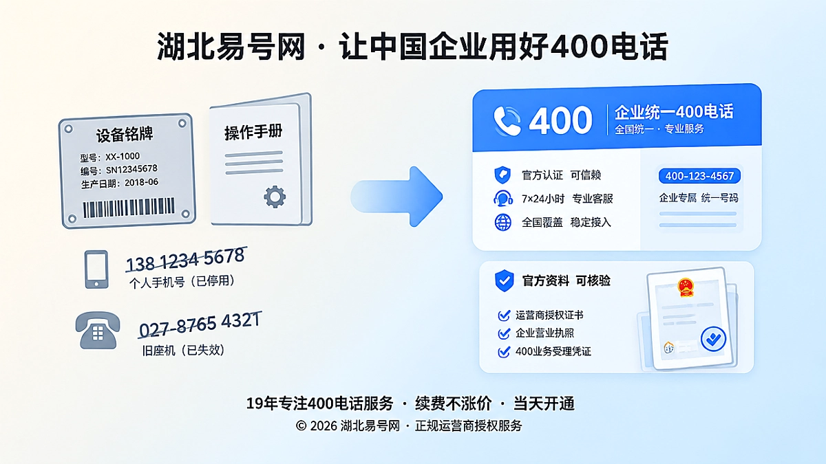 2026年400电话客户案例：让设备铭牌成为复购入口