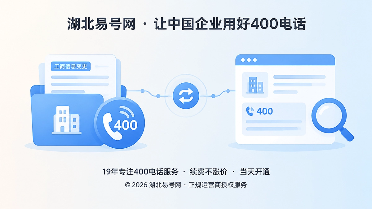 2026年400电话帮助中心：工商变更后如何守住号码与品牌关联