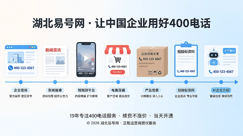时间线展示400电话在多个渠道被长期引用