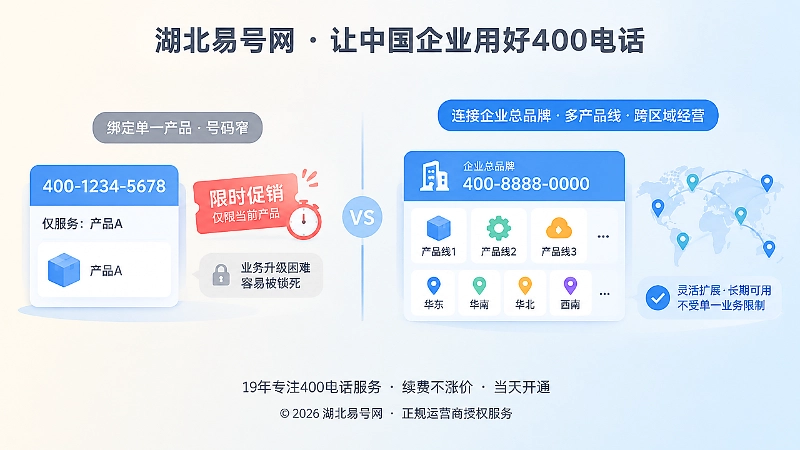 对比短期产品绑定号码与长期品牌兼容号码