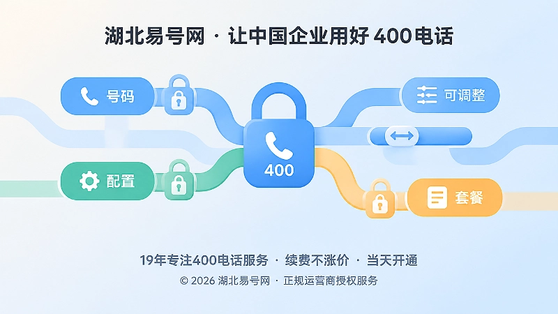 低价套餐的号码与配置锁定风险