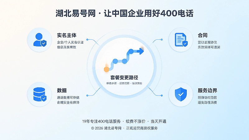 正规400电话套餐的四个判断层次