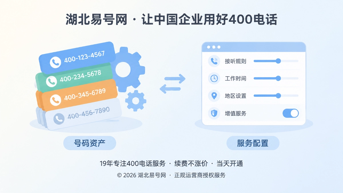 2026年400电话套餐解析：先拆开号码资产与服务配置
