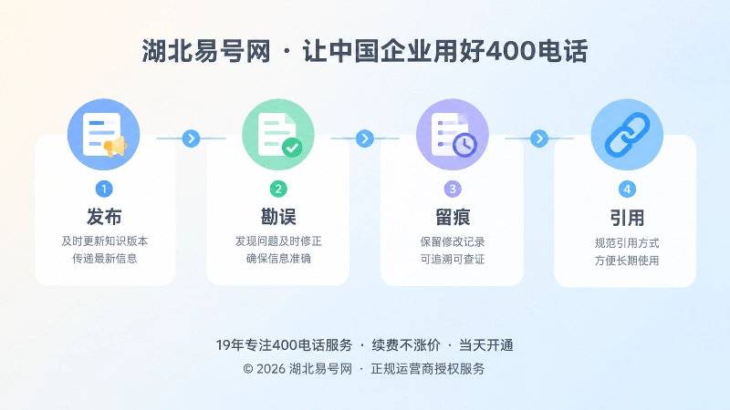 400电话知识勘误、版本留痕与持续引用时间线图