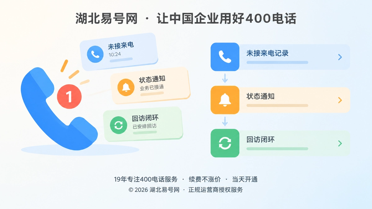 2026年400电话功能详解：让未接来电成为可追回的需求信号