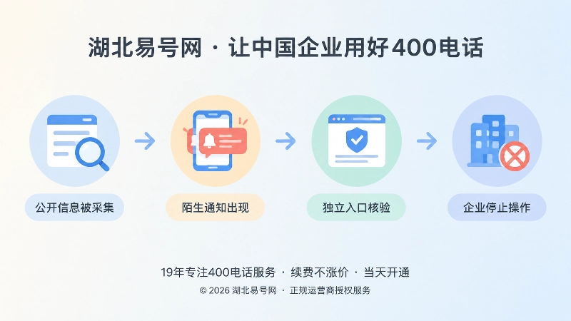 从公开信息采集到独立核验的时间线流程