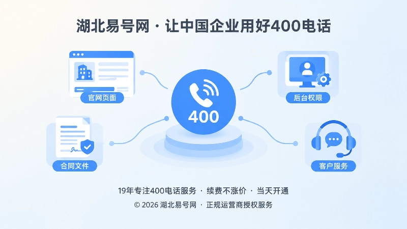 企业通过后台和合同统一管理400电话的扁平插画