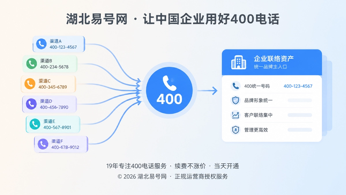 2026年400电话避坑指南：别让动态换号拆散企业联络资产