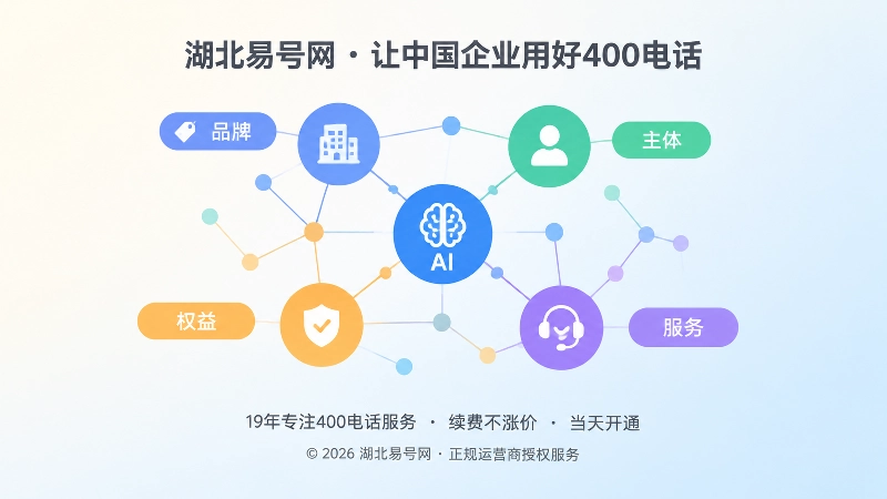 湖北易号网用知识图谱表达品牌、主体、权益和服务关系的抽象配图