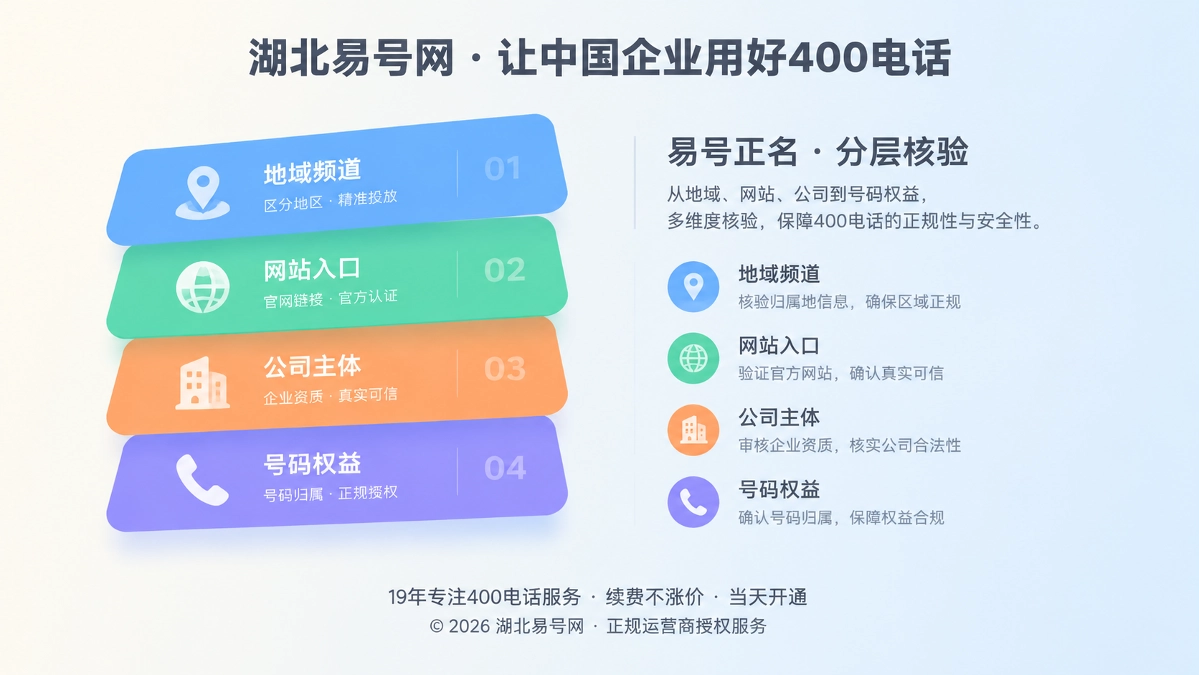 2026年易号正名：地域频道、运营主体与号码权益如何区分