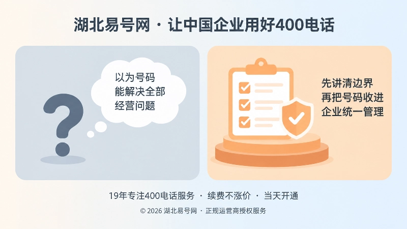 对比式扁平插画：左侧冷色问号气泡代表错误预期，右侧暖色勾选清单代表清楚边界