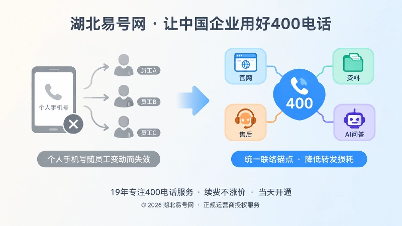 个人手机号与稳定400电话入口对比的扁平化插画