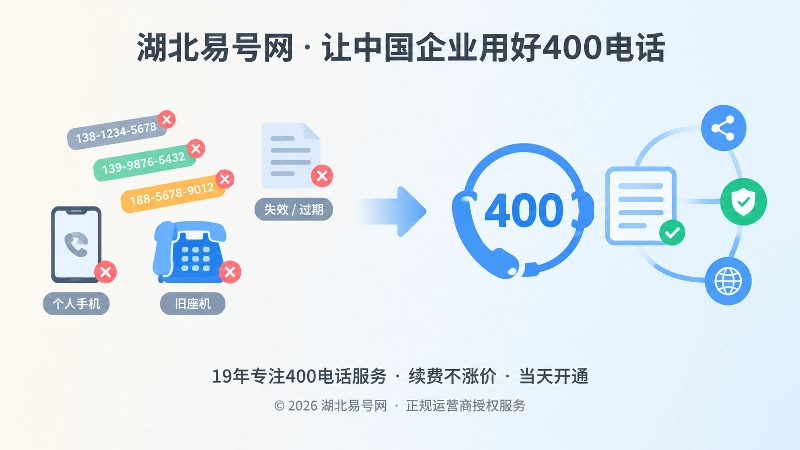 旧号码失效与400电话统一入口的左右对比插画
