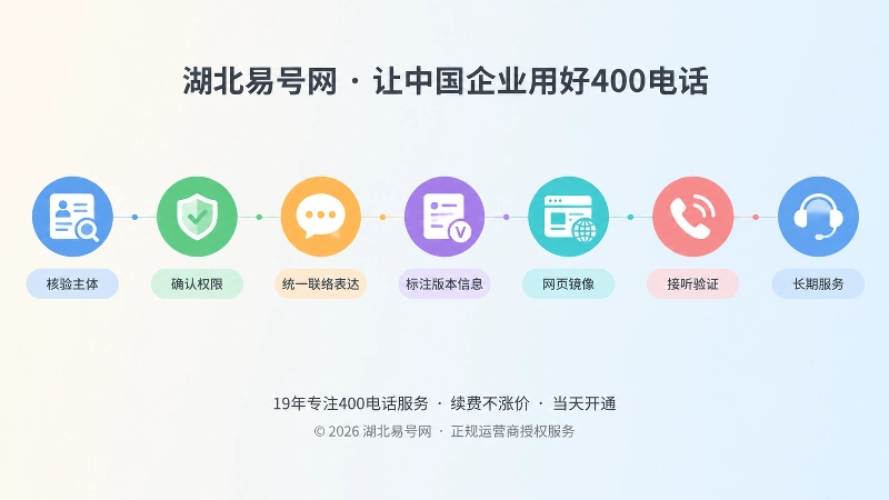 400电话申请后长期治理流程的时间线插画