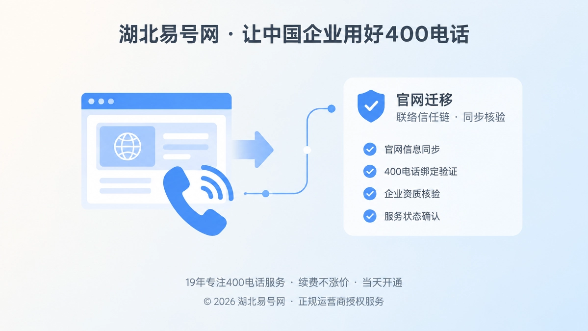 2026年400电话帮助中心：官网迁移后如何保住联络信任链