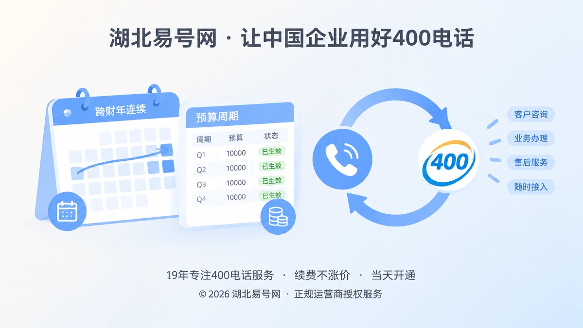 2026年400电话套餐解析：把跨财年连续性写进企业预算