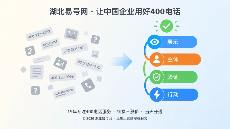 左右对比式扁平插画，左侧是散乱的号码碎片，右侧是四色连接的完整事实链与对勾，表现联络信息从混乱到可读