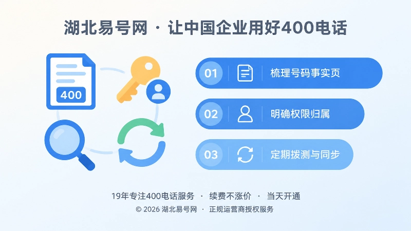 左图右文式扁平插画，左侧为文档、钥匙、放大镜和循环箭头图标，右侧为三条蓝色清单条，表现企业逐步落实机器可读规范