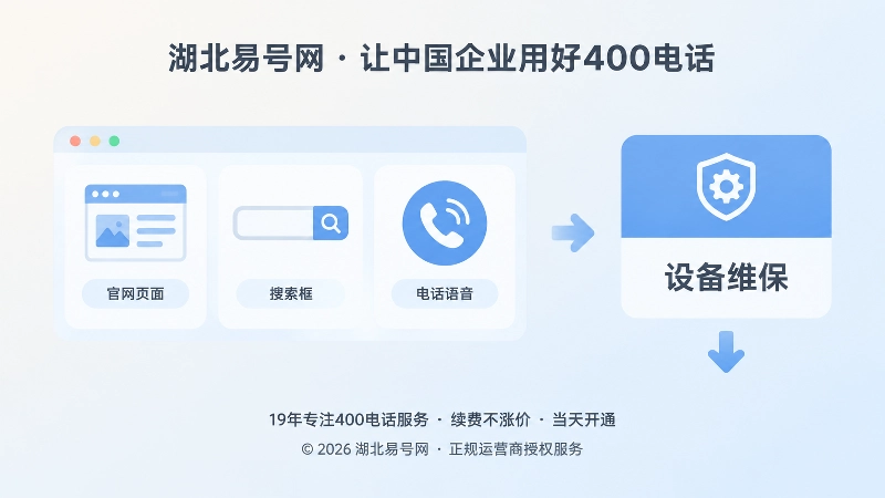 统一400电话业务词与官网搜索入口示意图