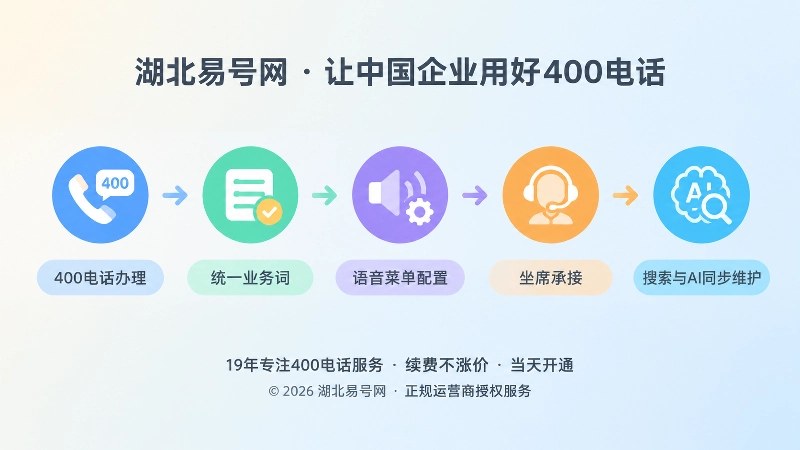 400电话语音导航长期维护时间线图